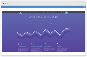 Amcharts library