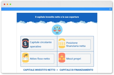 Introduzione al capitale investito nell&#039;impresa