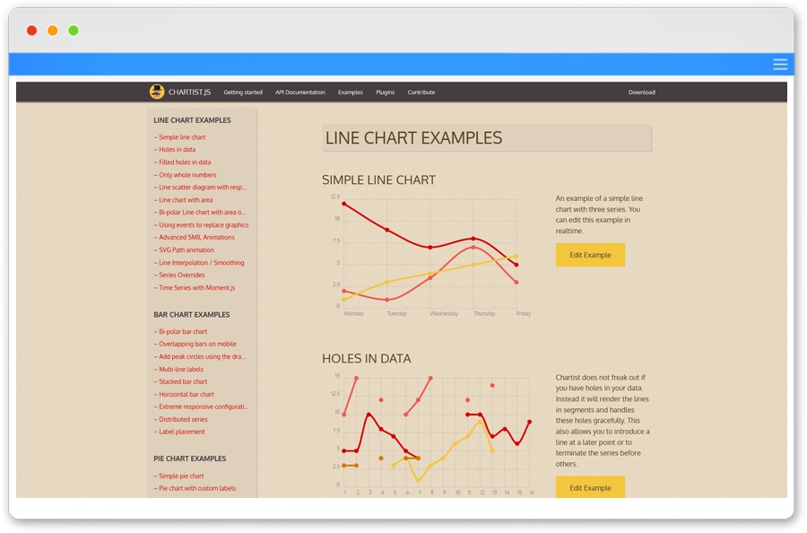 Chartist.js