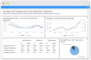 Cyclotron dashboard