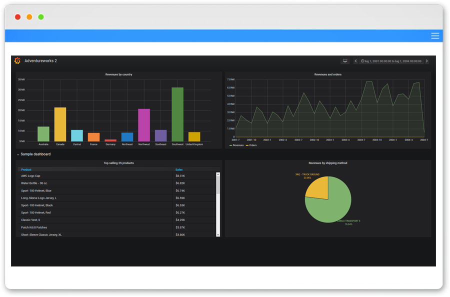 Grafana plugins