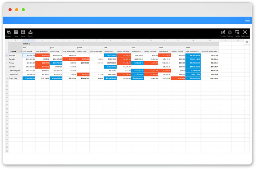 Free pivot tables