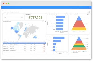 Syncfusion dashboard