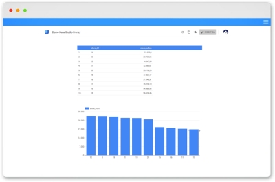 Google Data Studio