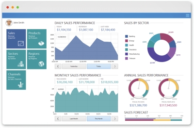 DevExpress Dashboard