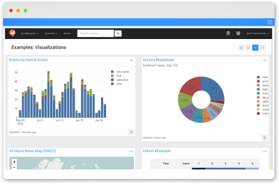 Redash dashboards