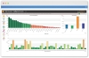 Dynistics Dashboards